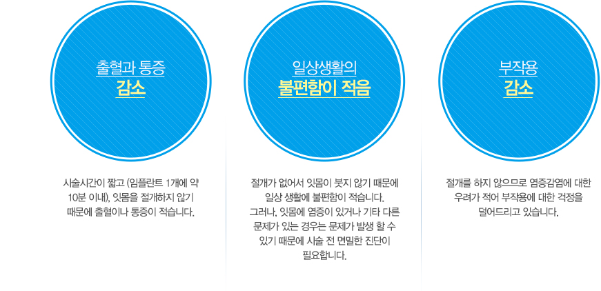 대전무절개 임플란트의 장점