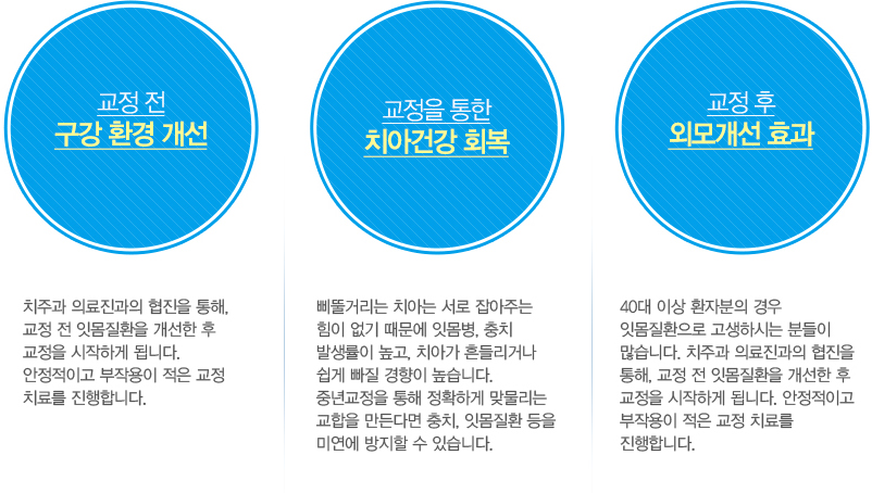 성인교정의장점