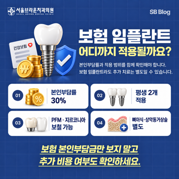 보험 임플란트 본인부담률과 PFM 지르코니아 보철 적용 범위