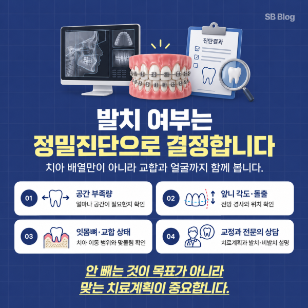 대전 치아교정 발치 여부를 공간 부족량 앞니 각도 잇몸뼈 교합과 전문의 상담으로 판단하는 과정