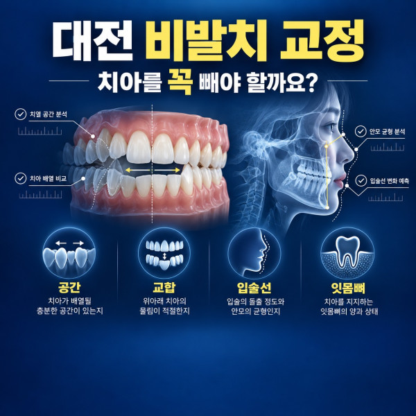 대전 비발치 교정 상담에서 발치 여부를 결정하는 공간 교합 입술 돌출 잇몸뼈 진단 기준