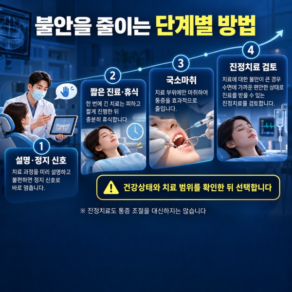 치과공포증 진료에서 설명과 휴식 국소마취 진정치료를 단계별로 비교한 안내