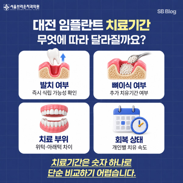 대전 임플란트 치료기간에 영향을 주는 발치 뼈이식 치료 부위와 회복 상태