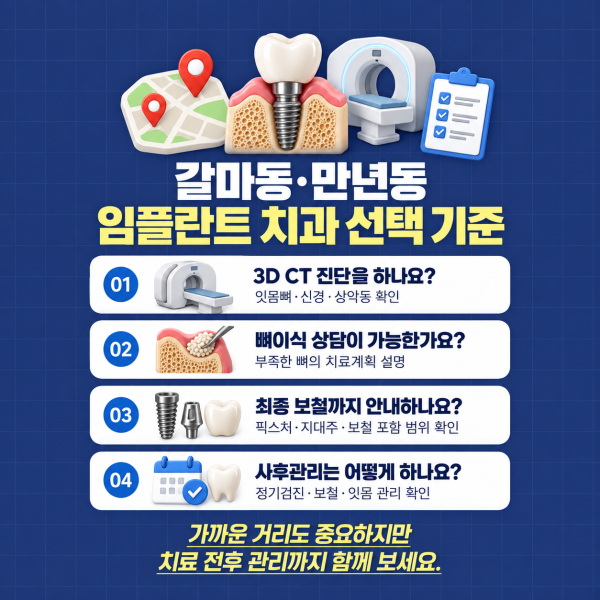 대전 갈마동 만년동 임플란트 치과 선택 시 3D CT 뼈이식 보철과 사후관리 확인 기준