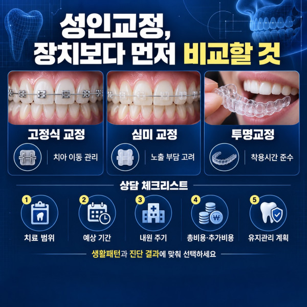 성인 치아교정 고정식 심미 투명교정 장치와 기간 내원주기 총비용 유지관리 비교