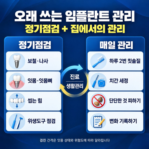 오래 사용한 임플란트의 정기검진과 칫솔 치간 세정 교합 관리 방법