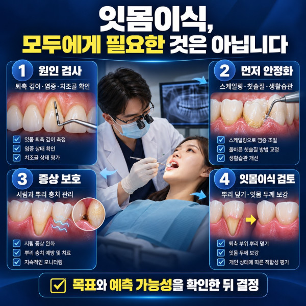 잇몸퇴축 검사와 염증 안정화 시린이 관리 후 잇몸이식 필요성을 결정하는 치료 과정