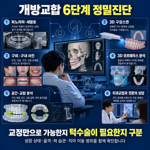 개방교합 교정의 6단계 정밀진단과 장치 교정 미니스크류 수술 여부 치료계획