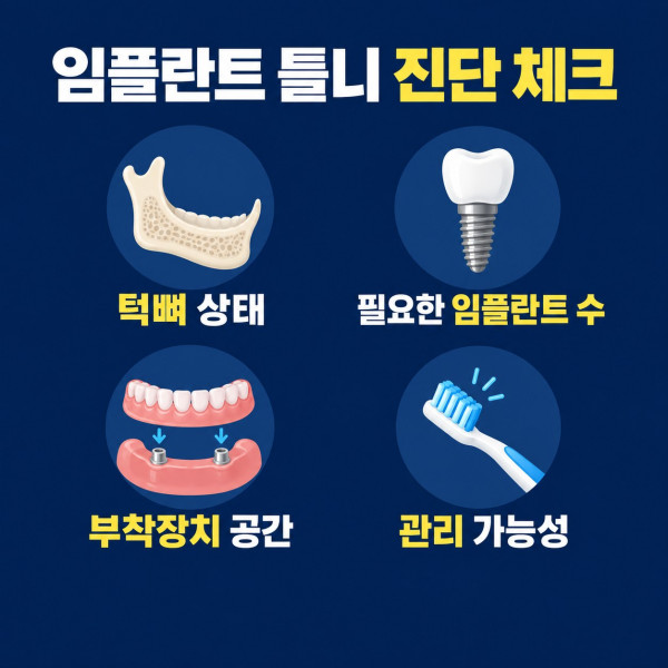 임플란트 틀니 상담 전 턱뼈 상태 필요한 임플란트 수 부착장치 공간과 관리 가능성 확인