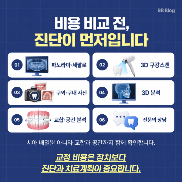 대전 치아교정 비용 상담 전 6단계 정밀 진단과 치료계획 확인