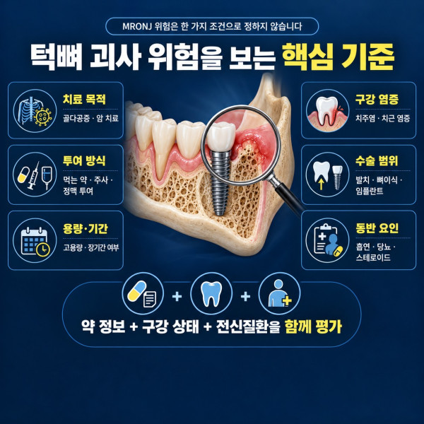 골다공증 치료제 복용자의 임플란트와 약물 관련 턱뼈 괴사 위험요인 확인 기준