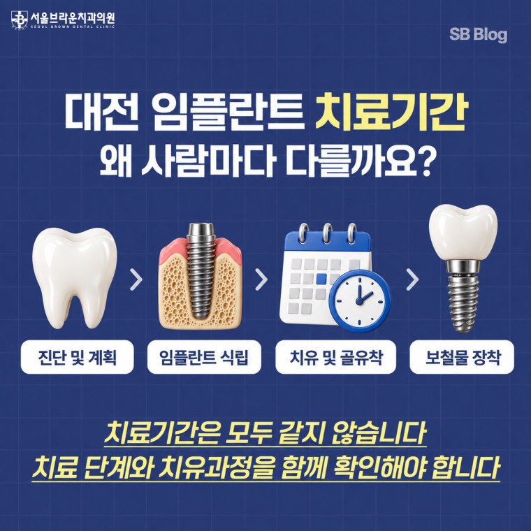 대전 임플란트 치료기간과 진단 식립 치유 보철 과정 안내