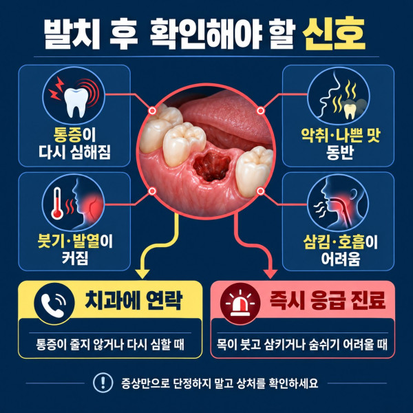 사랑니 발치 후 통증 악취 발열 붓기 삼킴 곤란에 따른 치과 재진과 응급 진료 기준