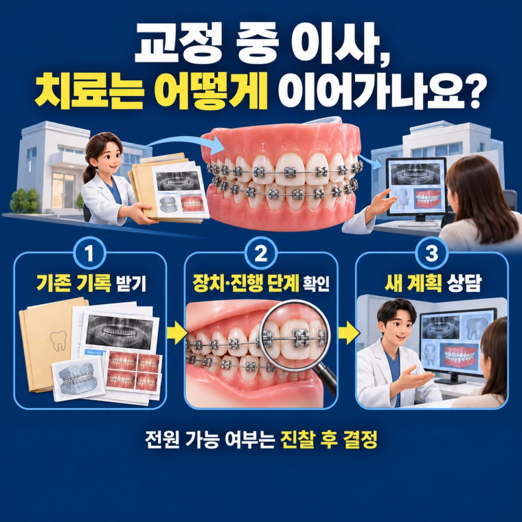 교정 중 이사 후 기존 기록 받기 장치와 진행 단계 확인 새 계획 상담 순서를 보여주는 대전 교정 전원 안내