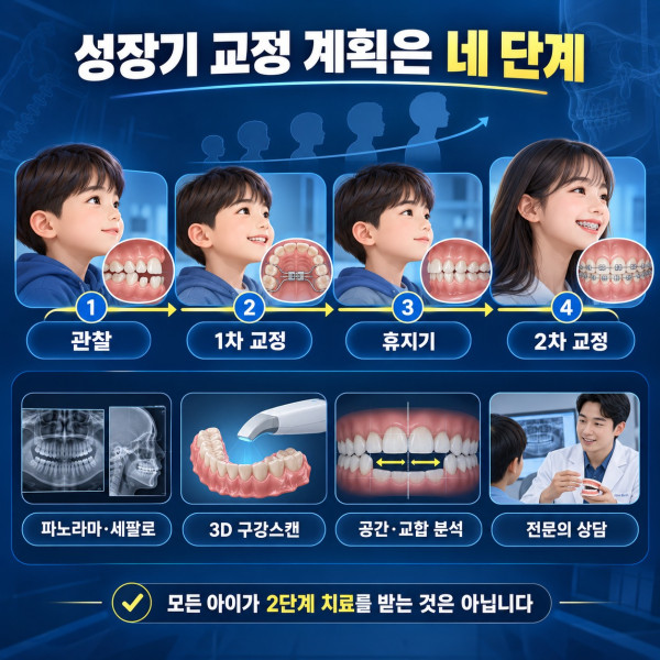 성장기 교정의 관찰 1차 교정 휴지기 2차 교정 단계와 6단계 정밀진단 안내