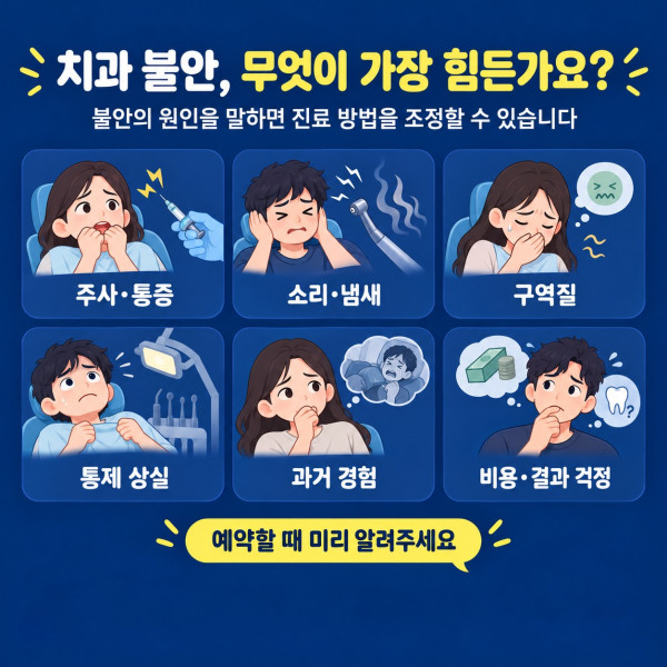 치과 불안을 주사 통증 소리 냄새 구역질 통제 상실과 과거 경험으로 나눈 상담 체크리스트
