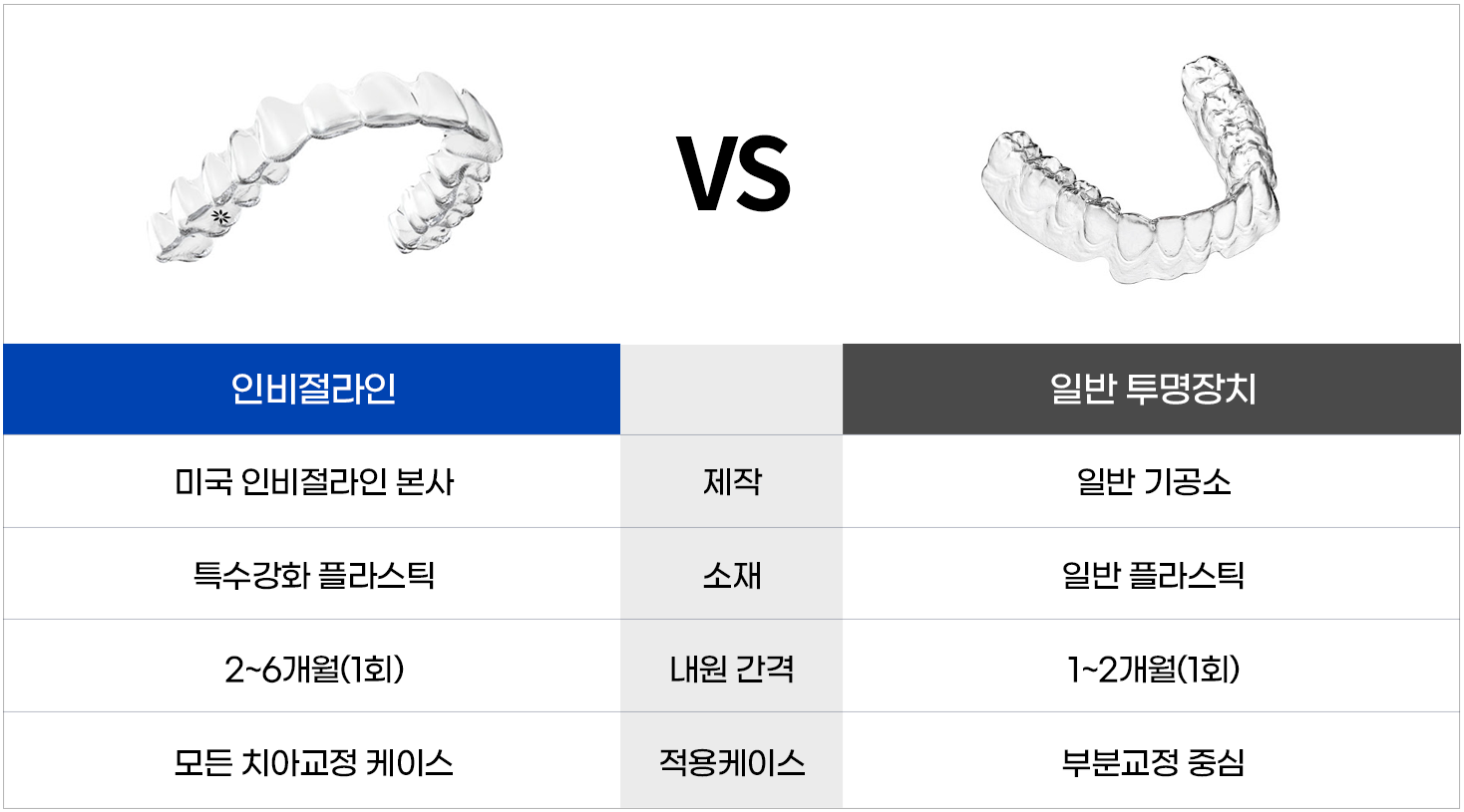 인비절라인vs투명교정 비교